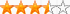 3.98 hvězdy